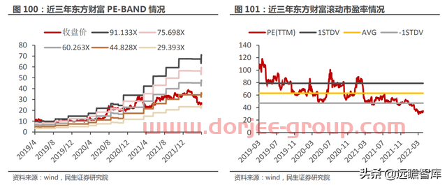 一站式投资理财平台，东方财富：大资管时代背景下，迎来黄金时期