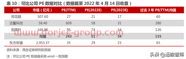 一站式投资理财平台，东方财富：大资管时代背景下，迎来黄金时期
