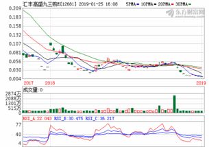东方证券手机版(东方证券手机版下载app)