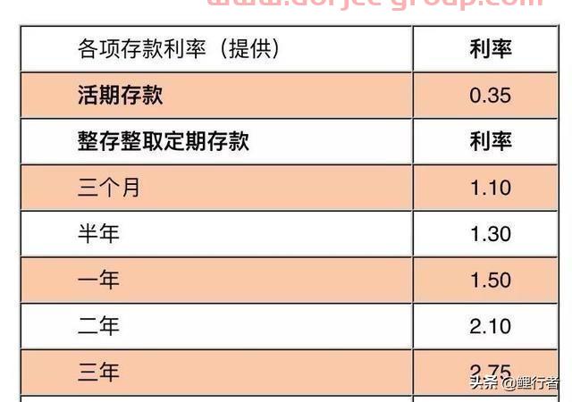 2019年在农行存20万元，三年的利息是多少？