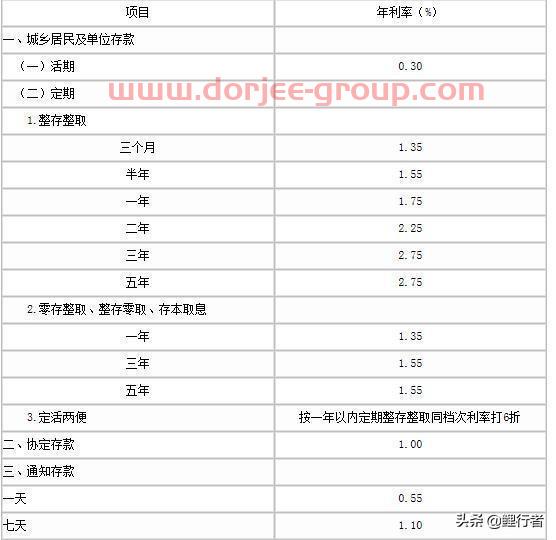 2019年在农行存20万元，三年的利息是多少？
