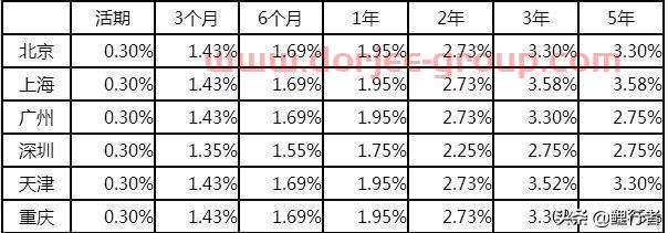 2019年在农行存20万元，三年的利息是多少？