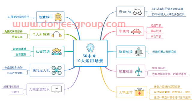 5G概念股汇总整理