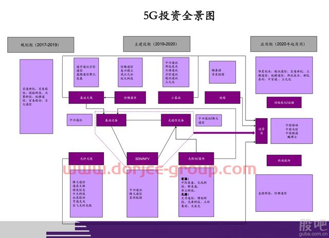 5G概念股汇总整理
