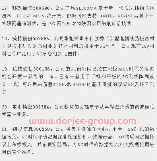 5G概念股汇总整理