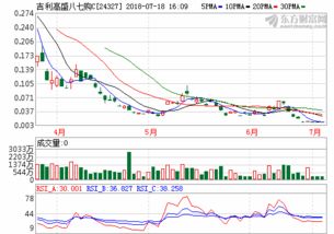 2022年可能涨100倍牛股(2022未来可能涨100倍的股票)