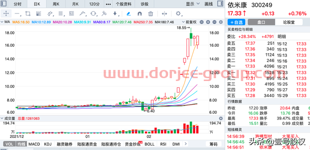 A股：2022年2月涨幅*的十只股票