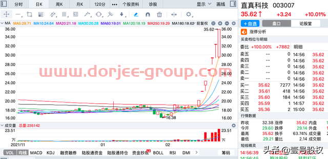A股：2022年2月涨幅*的十只股票