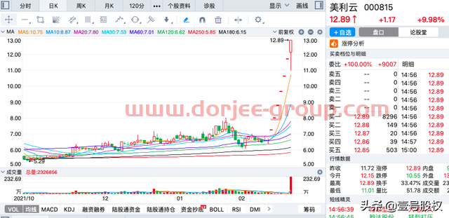 A股：2022年2月涨幅*的十只股票