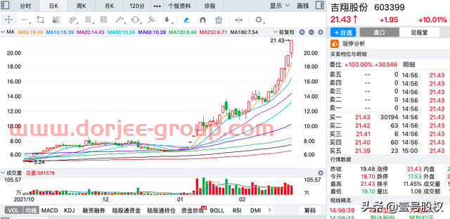 A股：2022年2月涨幅*的十只股票
