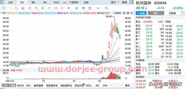A股：2022年2月涨幅*的十只股票