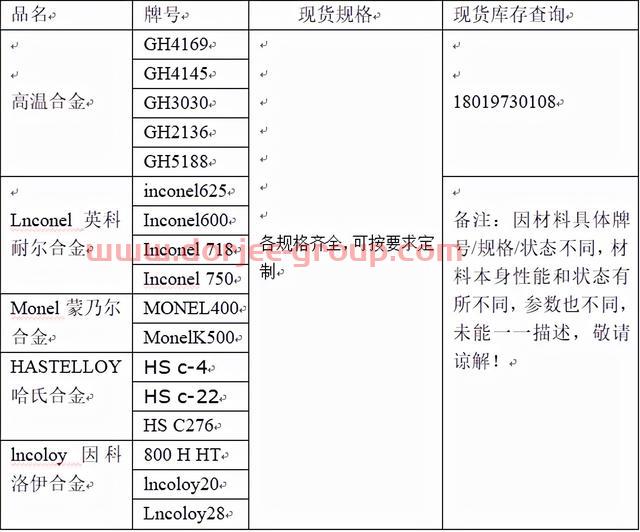 SAF2507性能及用途SAF2507是什么材质