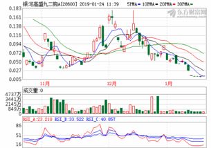 2022定期存款利率一览表(2022定期存款利率一览表 建行)