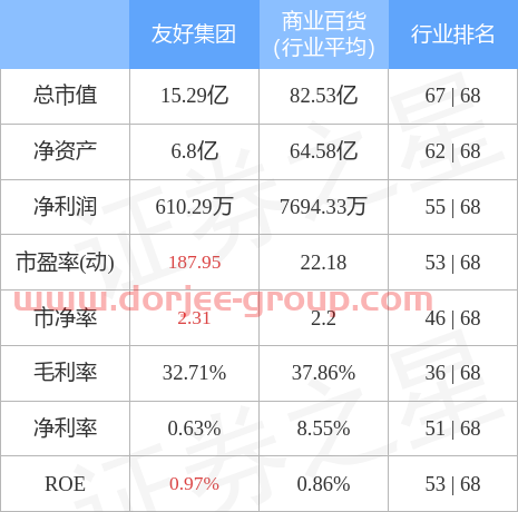 异动快报：友好集团（600778）12月24日14点9分封涨停板
