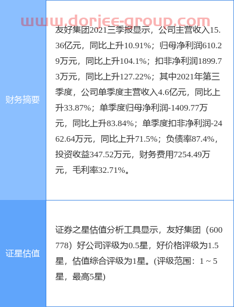异动快报：友好集团（600778）12月24日14点9分封涨停板