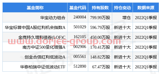4月28日中南建设涨10.12%，华宝动力组合基金重仓该股