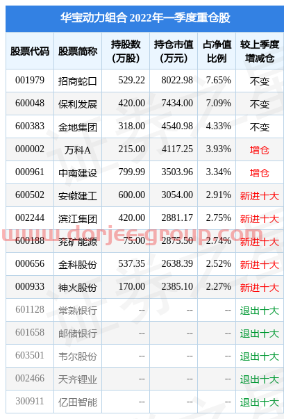 4月28日中南建设涨10.12%，华宝动力组合基金重仓该股