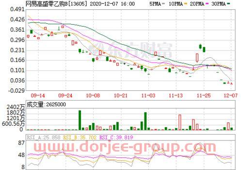 沪深300历史数据