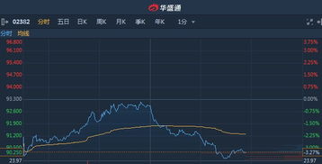恒光股份股吧
