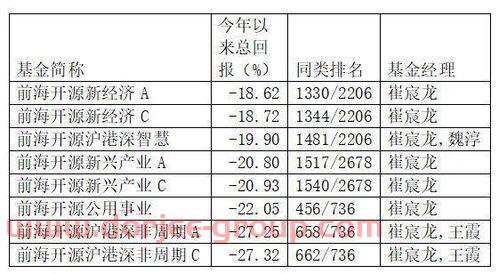 基金050009(基金050009今日净值是多少)