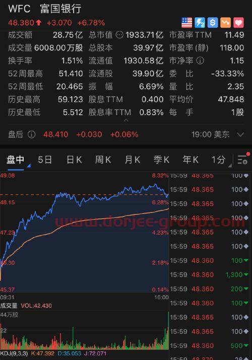 东吴证券股吧(东吴证券股吧东方财富)