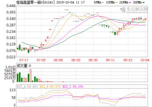 杉杉股份最新消息