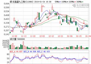 东北证券通达信(东北证券通达信手机版)