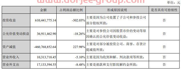 年报收12问，四年亏逾64亿，华谊兄弟的资金危机解除了吗？