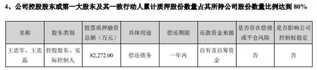 年报收12问，四年亏逾64亿，华谊兄弟的资金危机解除了吗？