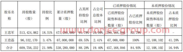 年报收12问，四年亏逾64亿，华谊兄弟的资金危机解除了吗？