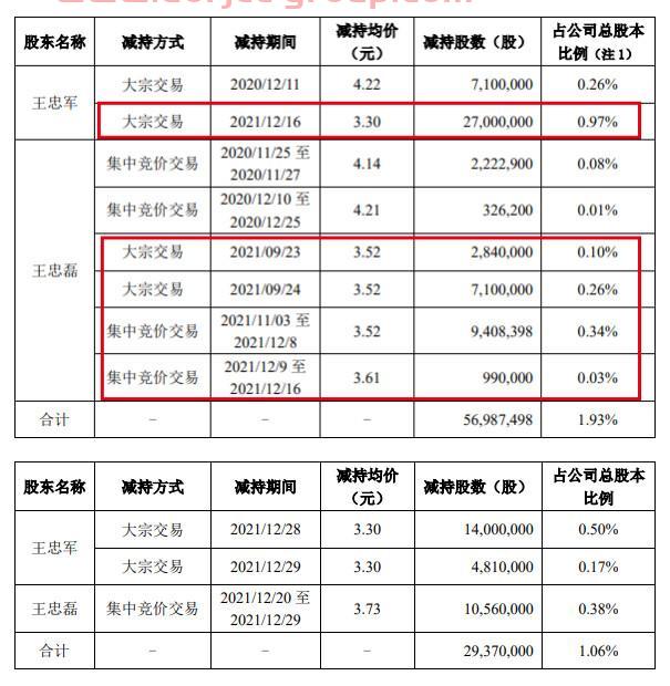 年报收12问，四年亏逾64亿，华谊兄弟的资金危机解除了吗？