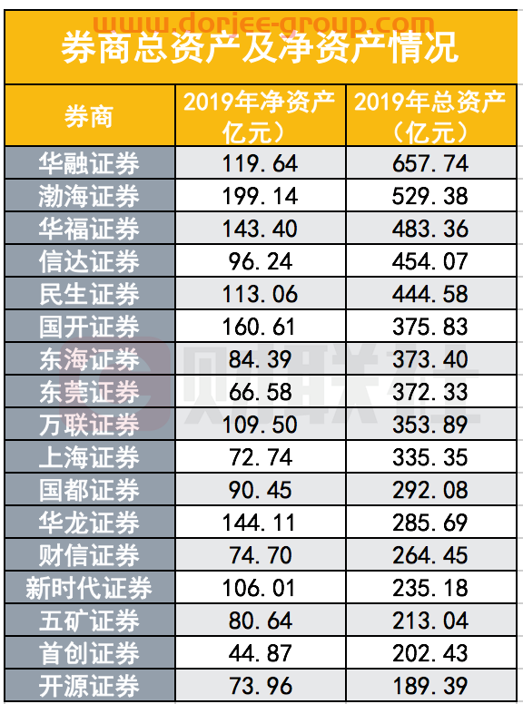 信达证券A股上市又近一步！申请已获证监会受理，距离递交材料仅4个月，两个月前刚迎新董事长