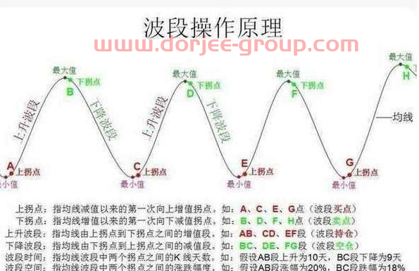 巴菲特点破中国股市：为什么中石油年营收超2.5万亿，股价却是一直跌，目前可以“趁机布局“吗？