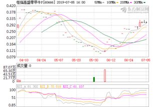 十大基金公司