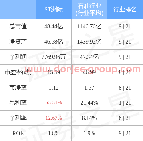 异动快报：ST洲际（600759）5月9日13点19分封涨停板
