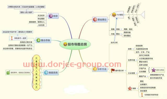 历次牛市规律告诉你：假如牛市真的来了，什么股票最先涨，什么股票最后涨？