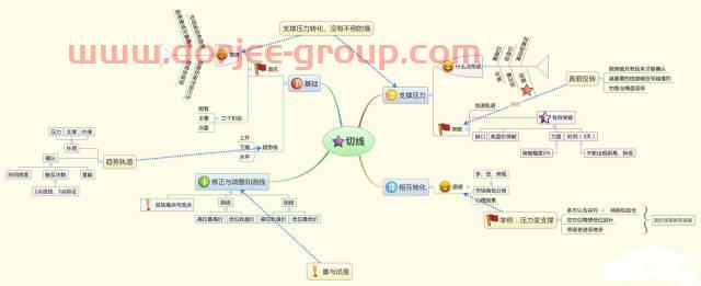 历次牛市规律告诉你：假如牛市真的来了，什么股票最先涨，什么股票最后涨？