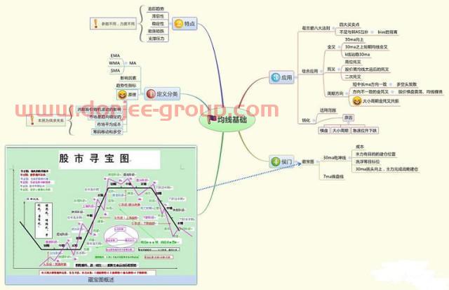 历次牛市规律告诉你：假如牛市真的来了，什么股票最先涨，什么股票最后涨？