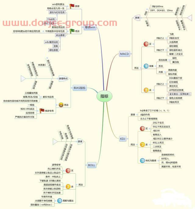 历次牛市规律告诉你：假如牛市真的来了，什么股票最先涨，什么股票最后涨？