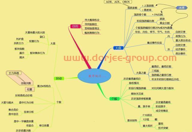 历次牛市规律告诉你：假如牛市真的来了，什么股票最先涨，什么股票最后涨？