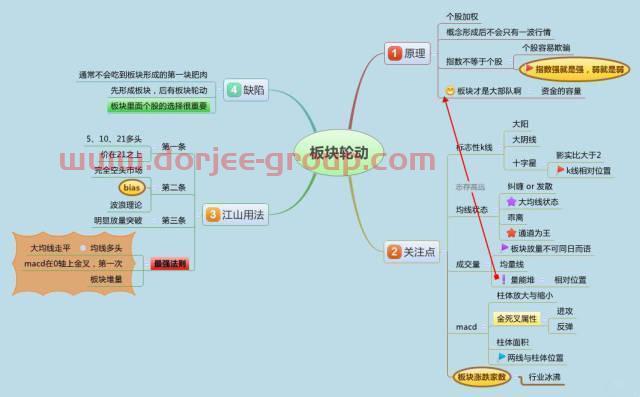 历次牛市规律告诉你：假如牛市真的来了，什么股票最先涨，什么股票最后涨？