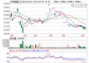 中国中免股票股吧(中国中免股票股吧东方财富)