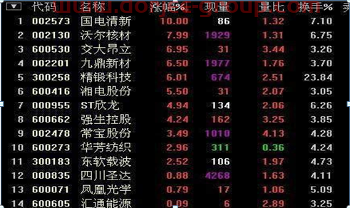 巴菲特点破中国股市：五粮液和贵州茅台都是好公司，但资金有限，只能买一只，你会选谁做价值投资？