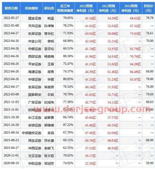 东方证券资产管理(东方证券资产管理有限公司)