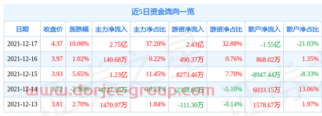 12月17日内蒙华电涨停分析：电改，火电，内蒙古概念热股
