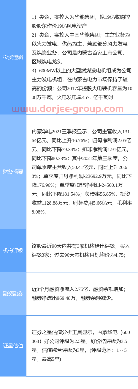 12月17日内蒙华电涨停分析：电改，火电，内蒙古概念热股
