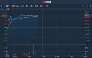 龙磁科技股票股吧