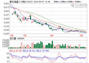 华夏全球(华夏全球精选基金今日净值000041)