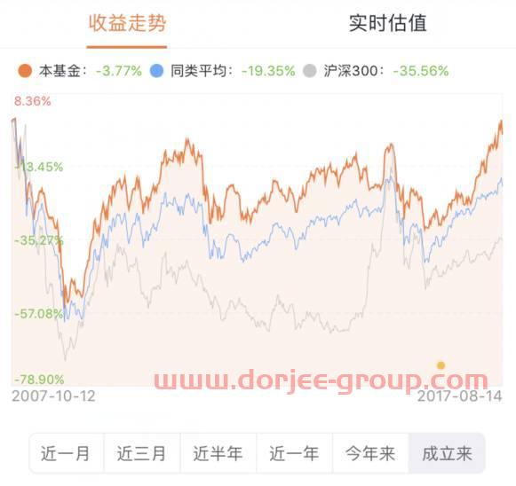 买这类基金有人连续亏了十年，有人今年却大赚42.51%！