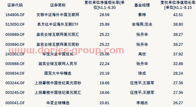 买这类基金有人连续亏了十年，有人今年却大赚42.51%！